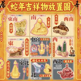 2025 蛇年 九大方位風水佈置圖