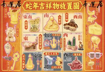 2025 蛇年 九大方位風水佈置圖